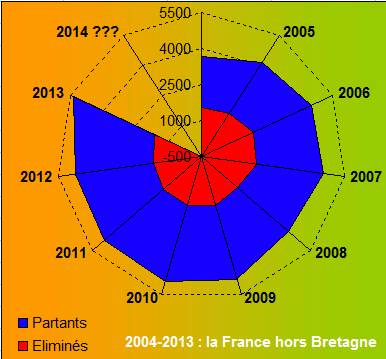 2004-2013_Variations_France_Hors_Bretagne.gif