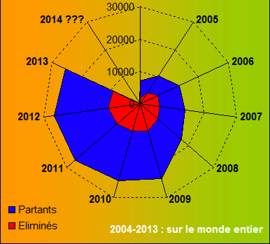 2004-2013_Variations_Monde_entier.gif